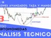 Patrones Avanzados: TAZA Y MANGO Curso aprende a invertir en Criptomonedas Análisis técnico Parte 18