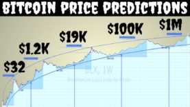 Bitcoin Price Prediction From Zero to a Million | Experts Opinions