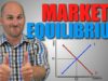 Micro: Unit 1.3 — Market Equilibrium