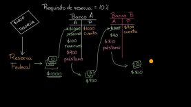 Creación de dinero en un sistema de reserva fraccional | Khan Academy en Español