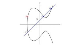 Criptografía sobre curvas elípticas