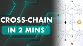 Cross-chain Interoperability in 2 min