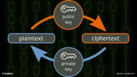 Cryptography For Beginners
