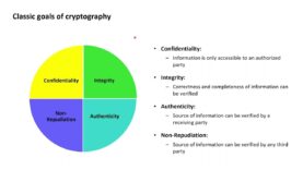 Cryptography with Python 2: Cryptography & its classic security goals