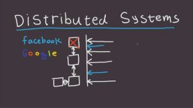 Distributed Systems – Fast Tech Skills