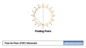Peer-to-peer (P2P) Networks – Basic Algorithms