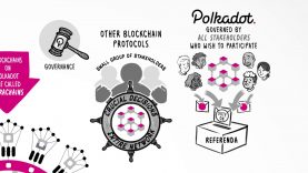 Polkadot: Are You Ready to Start Building?