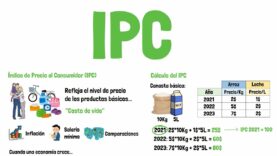Qué es el IPC y cómo se calcula –  Explicado para principiantes!